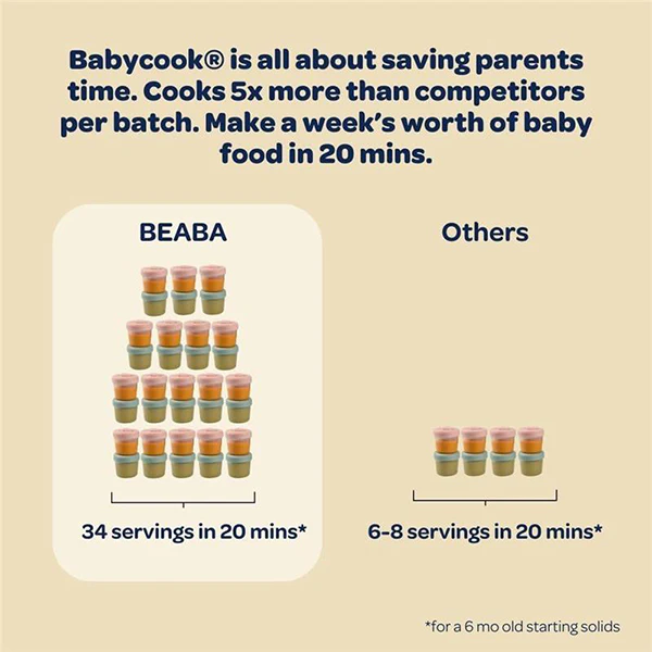 Beaba Babycook Neo Baby Food Maker - Image 7