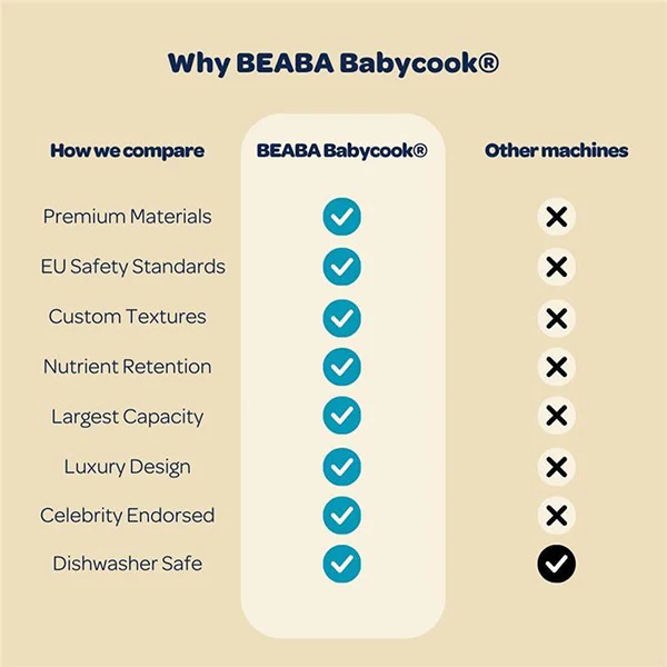 Beaba Babycook Neo Baby Food Maker - Image 8