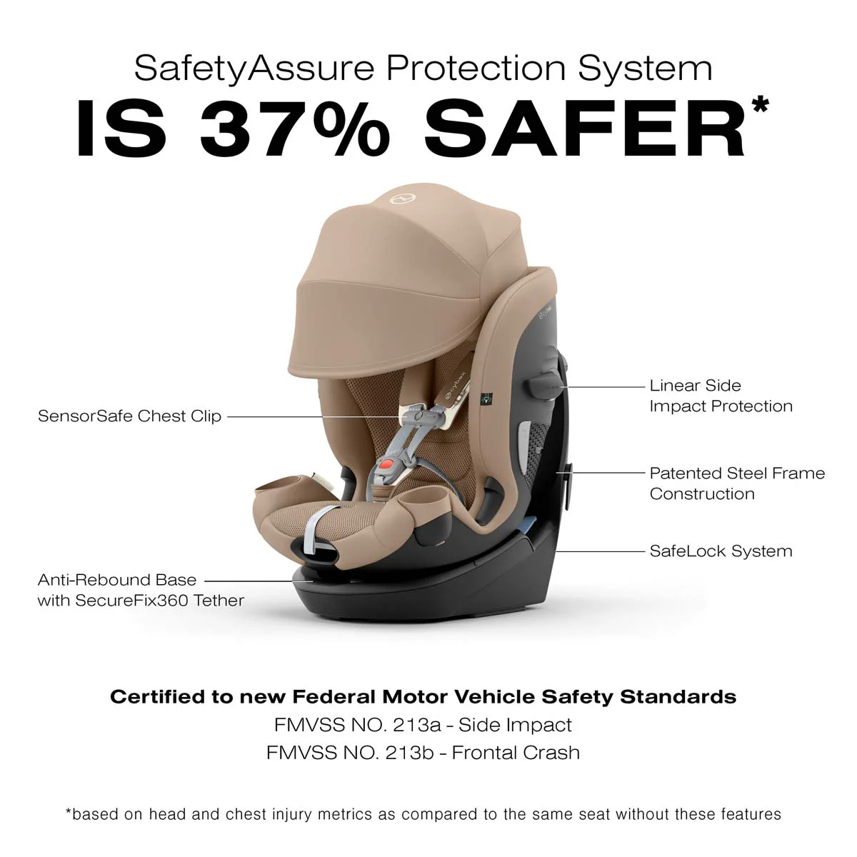 Cybex Callisto G 360 All in One Car Seat - Image 6
