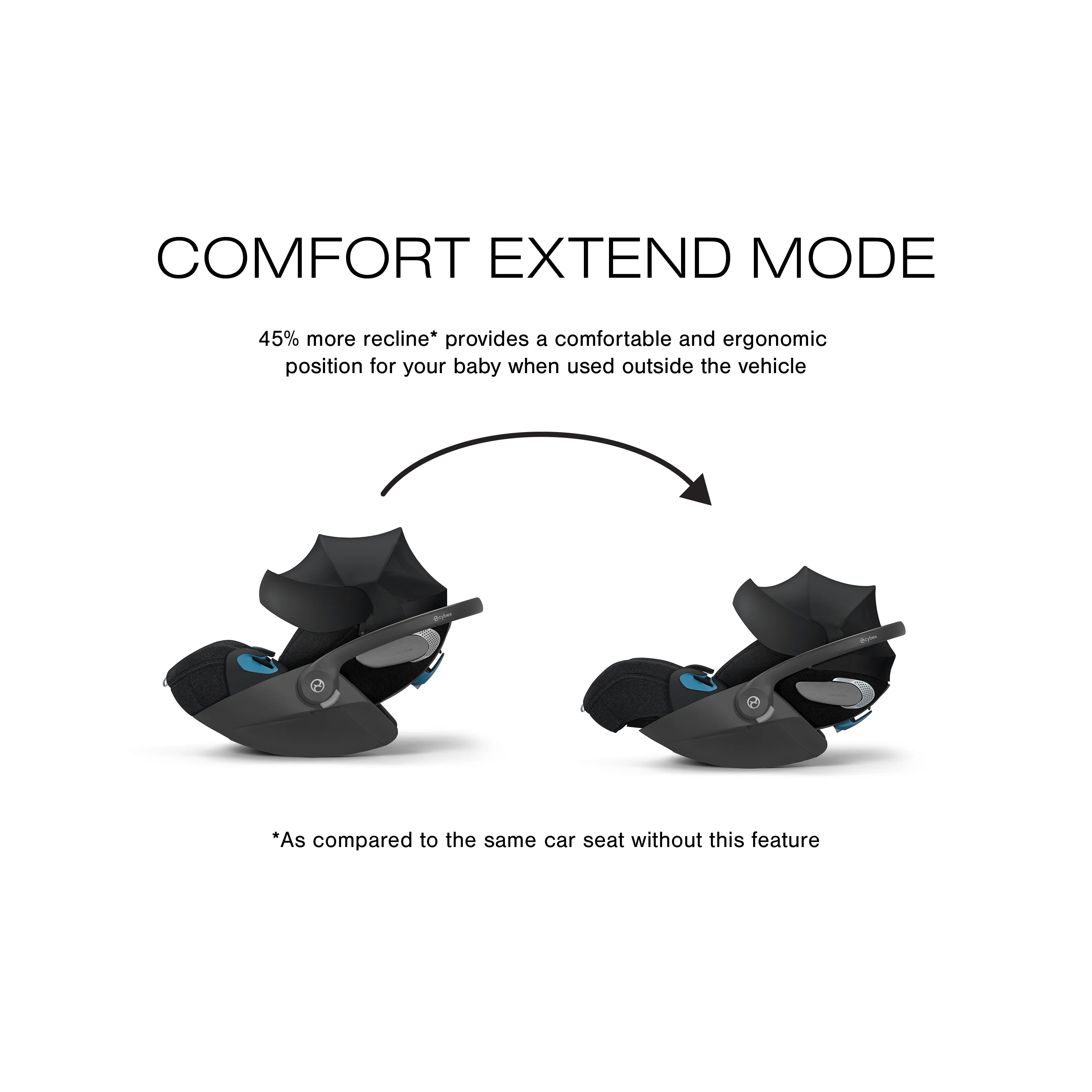 Cybex Priam 4 Newborn Stroller with Car Seat - Image 15