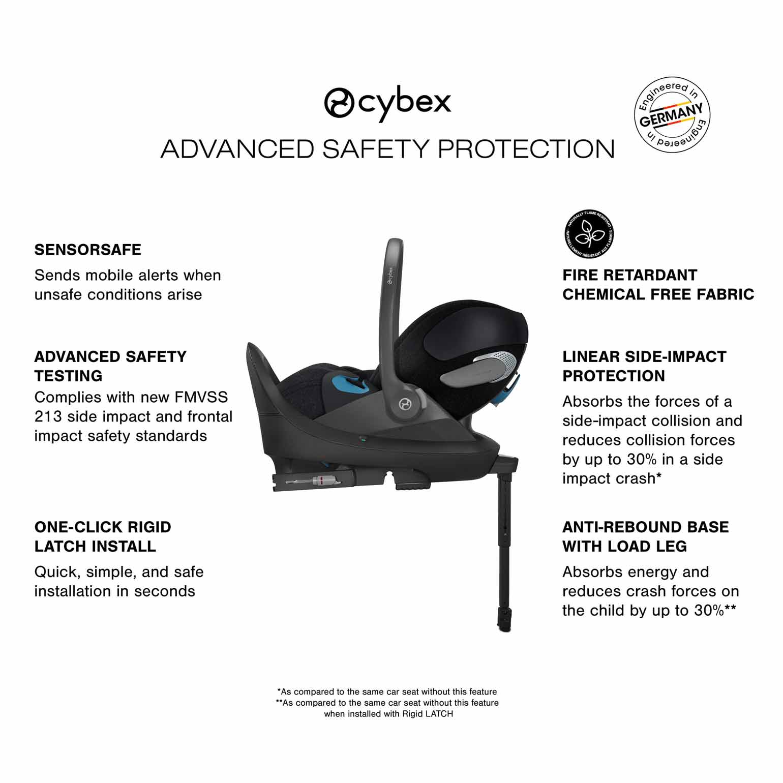 Cybex Priam 4 Newborn Stroller with Car Seat - Image 9