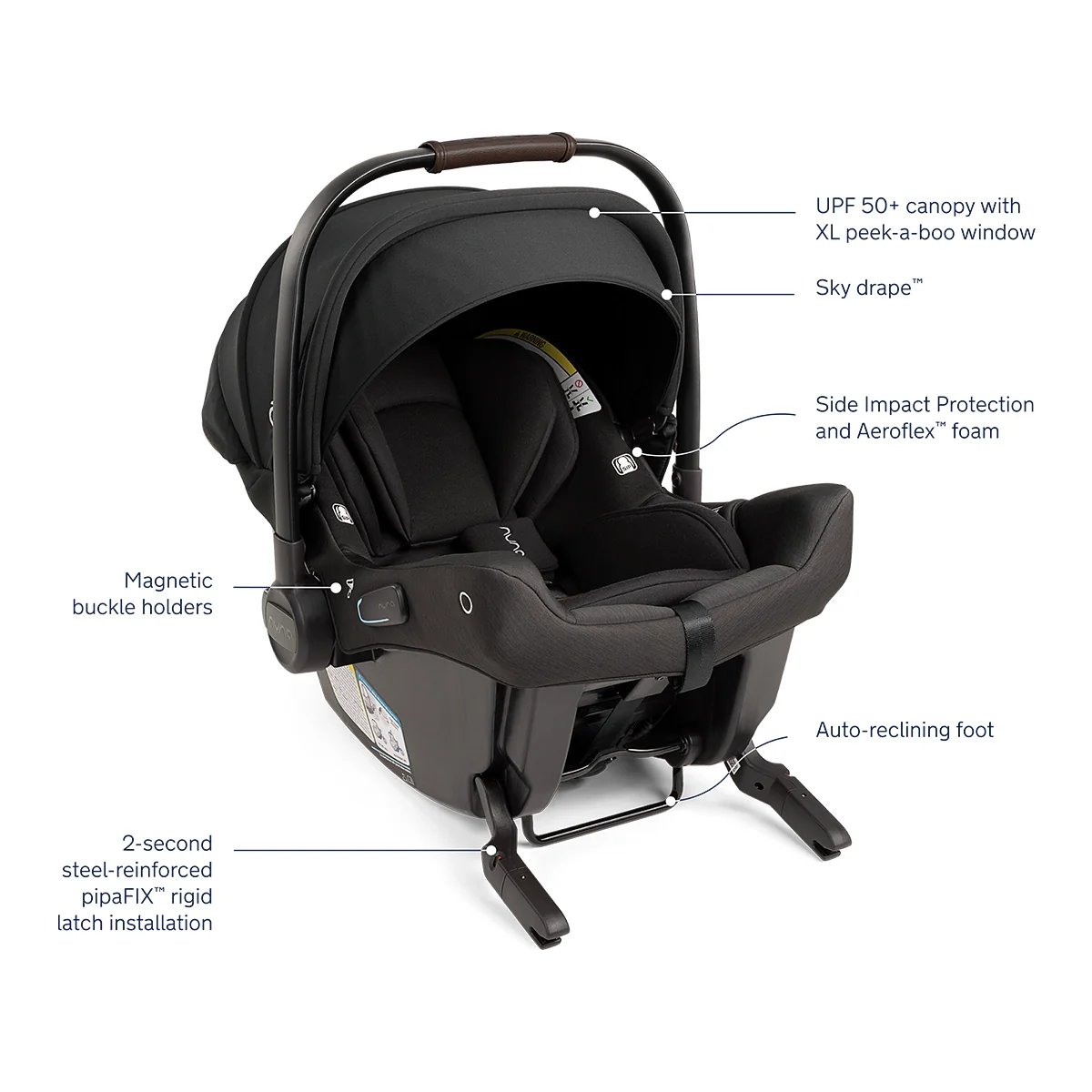 Nuna MIXX Next + PIPA URBN Travel System - Image 4
