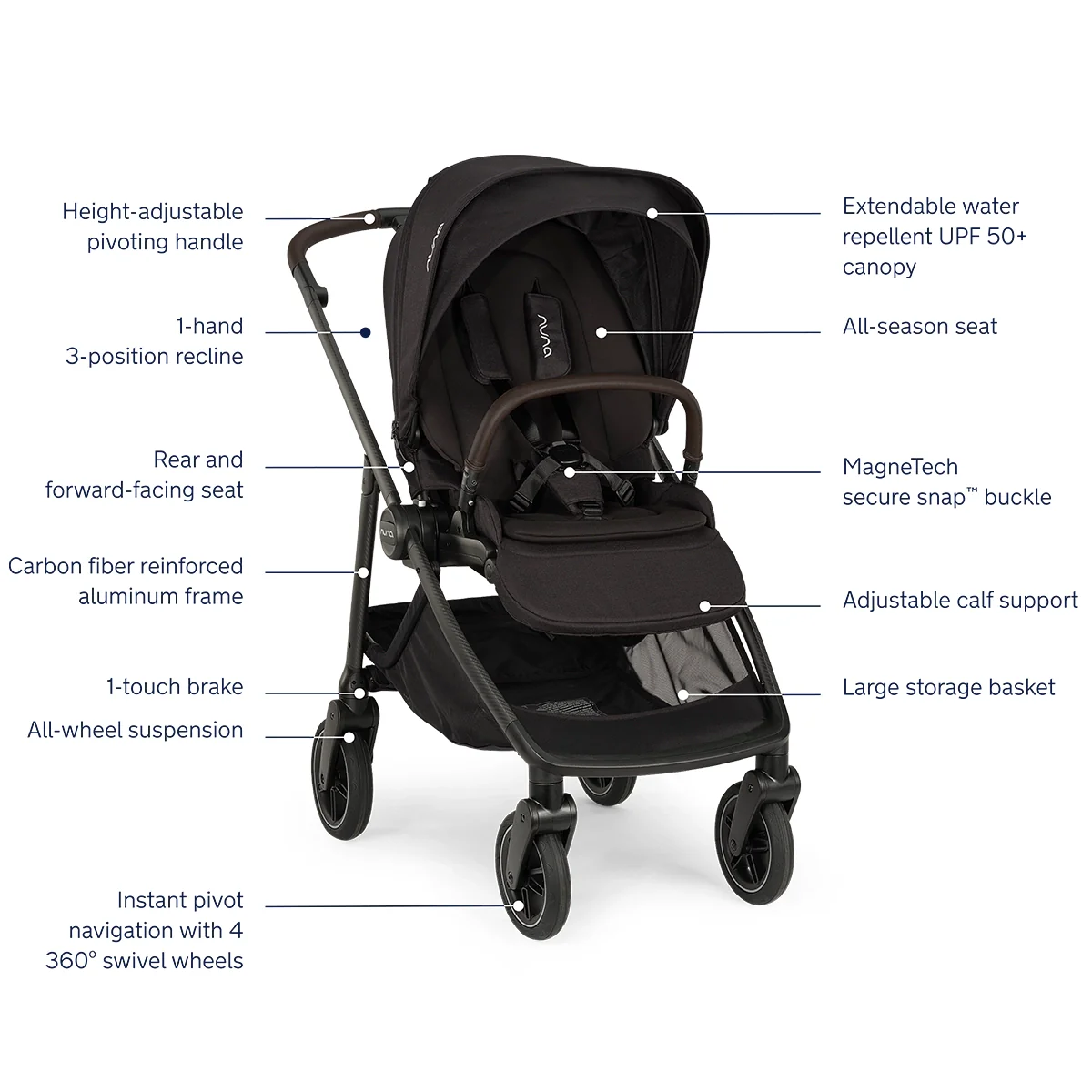 Nuna Swiv + PIPA Urbn Baseless Travel System - Image 4