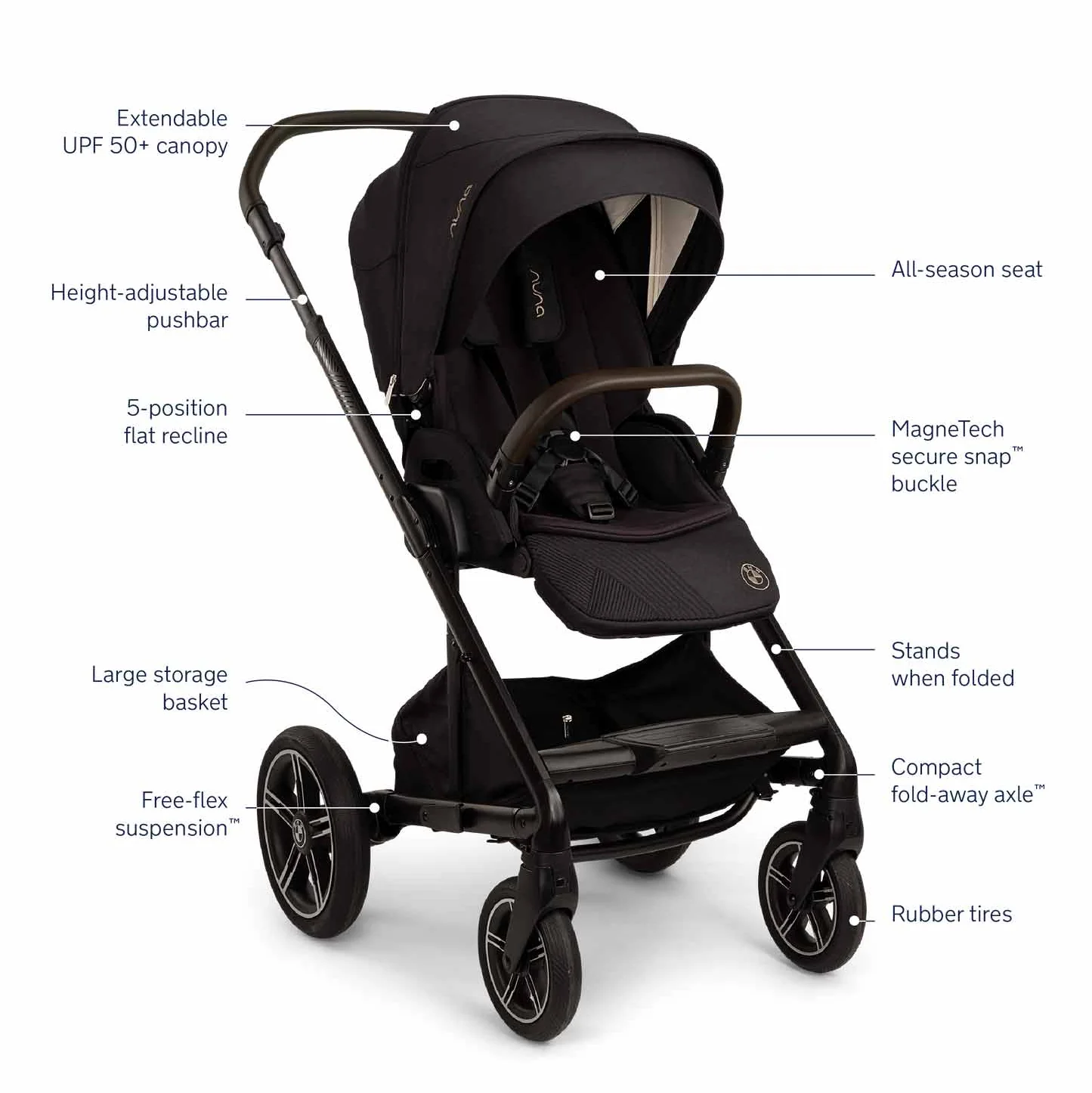 Nuna x BMW Mixx Next Stroller - Image 3