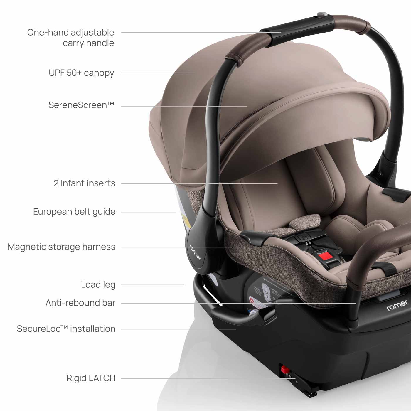 Romer Tura Stroller + Juni Infant Car Seat Travel System - Image 9