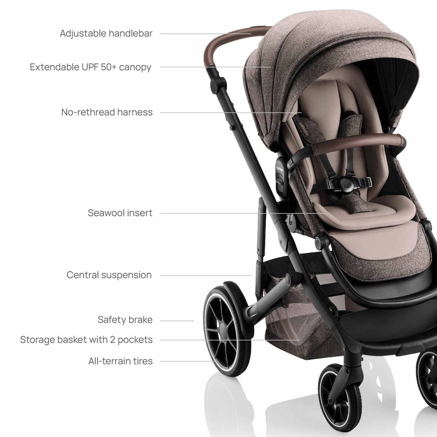 Romer Tura Stroller - Image 7