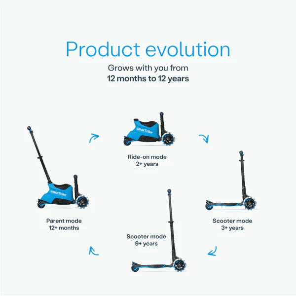 Smartrike Xtend Ride-on - Image 4